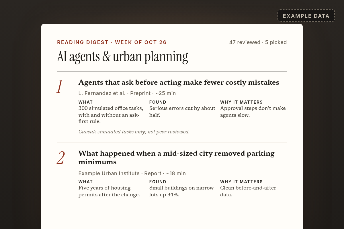 Example weekly reading digest on AI agents and urban planning: 5 picks from 47 reviewed, each with what it is, what it found and why it matters.
